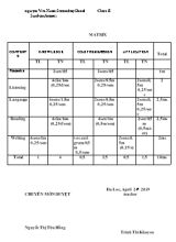 Ma trận và đề kiểm tra học kỳ II môn Tiếng Anh Lớp 8 - Năm học 2018-2019 - Trường THCS Nguyễn Viết Xuân (Có đáp án)
